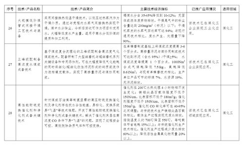 工信部印發(fā)首批石化化工行業(yè)鼓勵推廣應用技術與產(chǎn)品目錄，賦能產(chǎn)業(yè)綠色化智能化升級