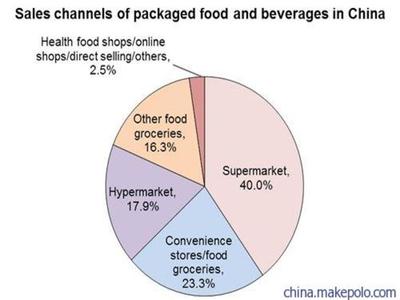 預(yù)包裝食品進(jìn)口中國市場商檢報關(guān)報檢清關(guān)配送公司圖片7